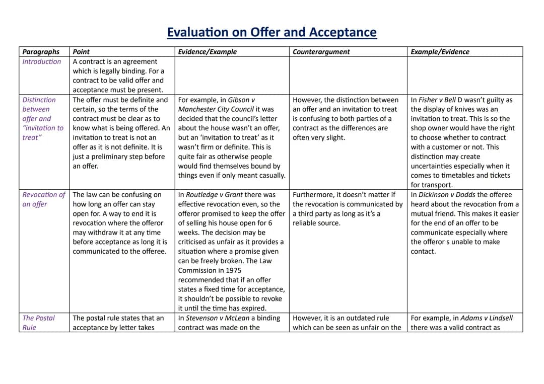What's the Difference in Making Offers and Invitations in Contracts?