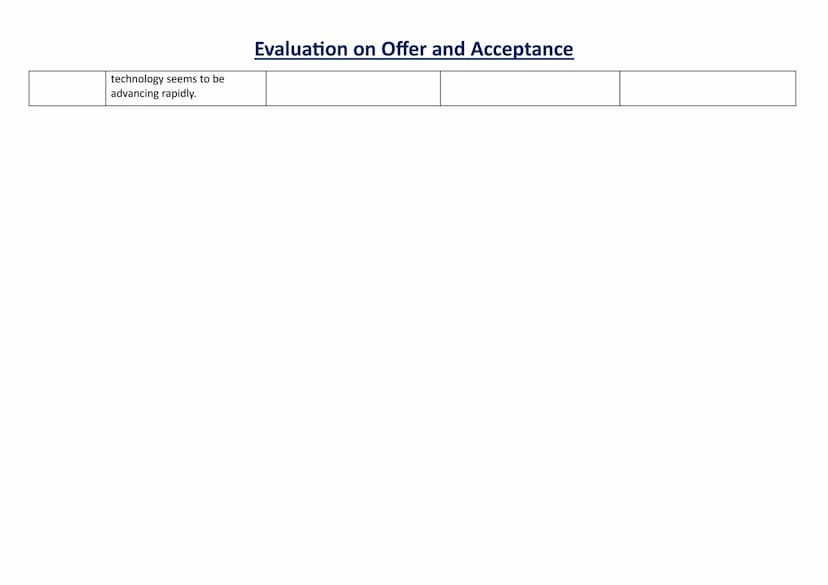 Paragraphs Point
Introduction
Distinction
between
offer and
"invitation to
treat"
Revocation of The law can be confusing on
an offer
how lon