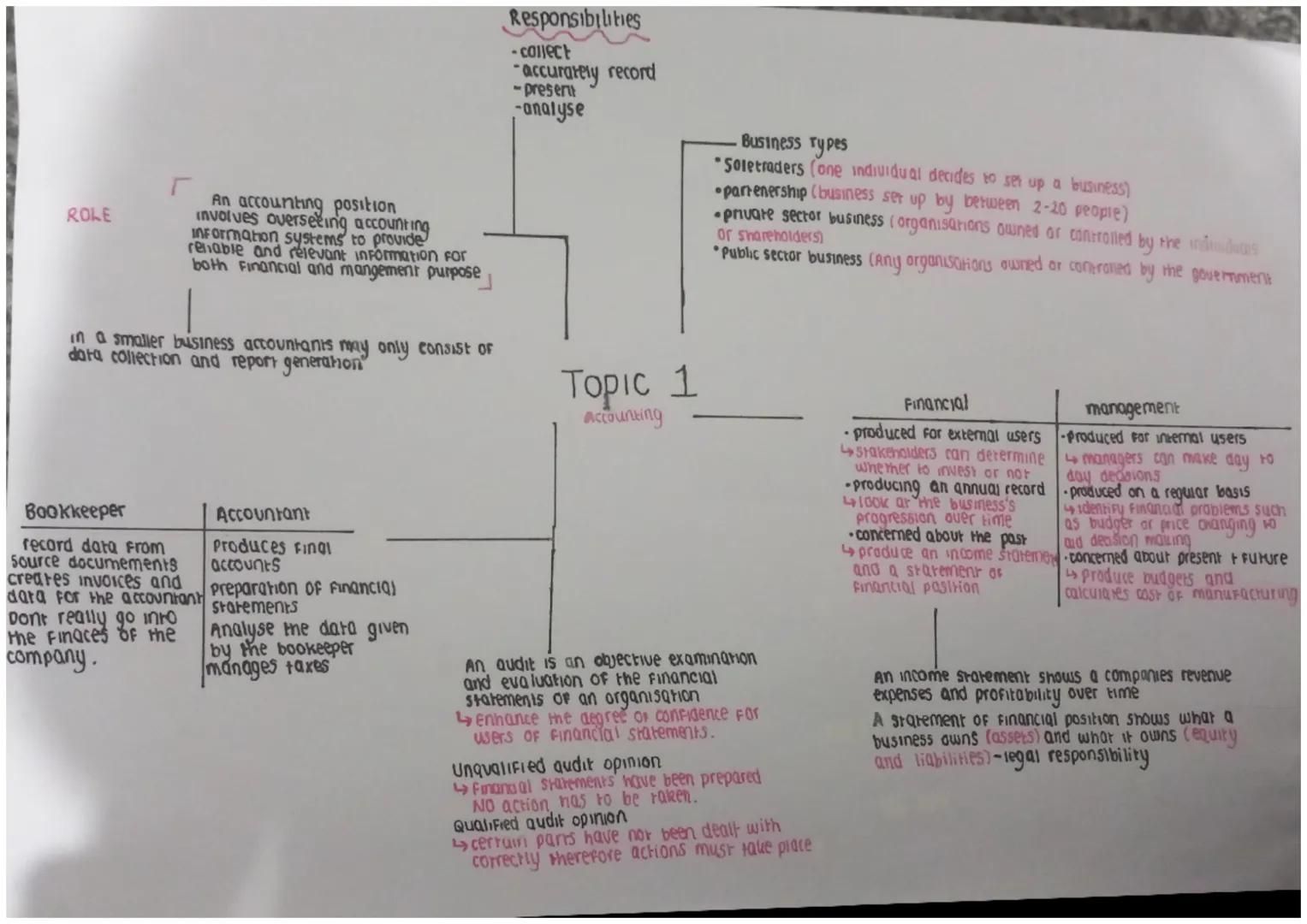 Γ
ROLE
An accounting position
involves overseeing accounting
information systems to provide
renable and relevant information for
both Financ