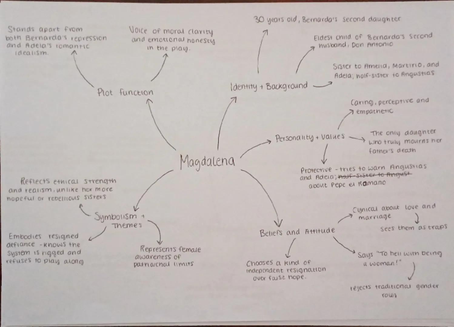 Fails to acknowledge
her role in Adela's death.
Refuses to see < 
reality
Her control and
denial leads to
Adela's suicide
60 yo matriarch
of
