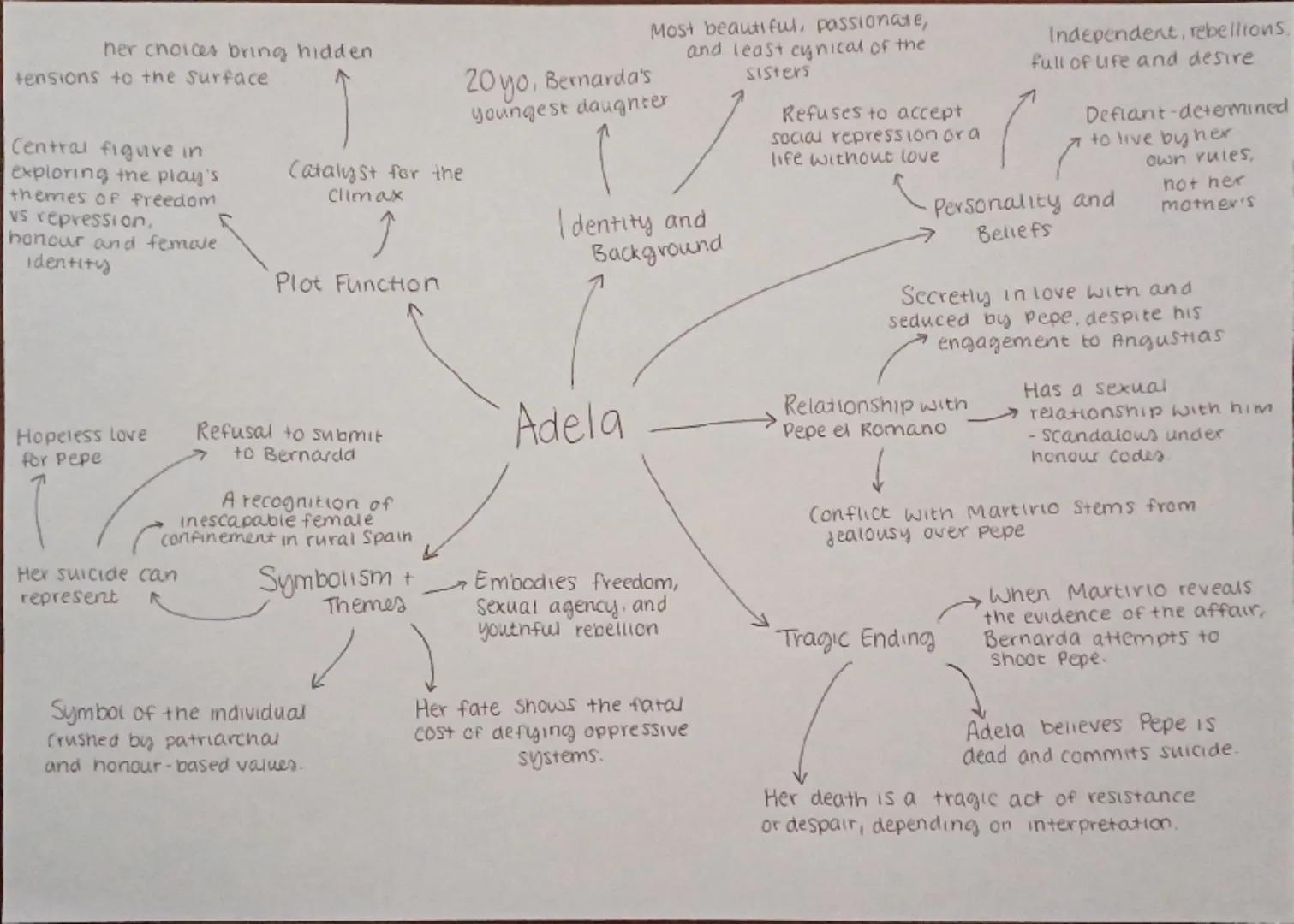 Fails to acknowledge
her role in Adela's death.
Refuses to see < 
reality
Her control and
denial leads to
Adela's suicide
60 yo matriarch
of