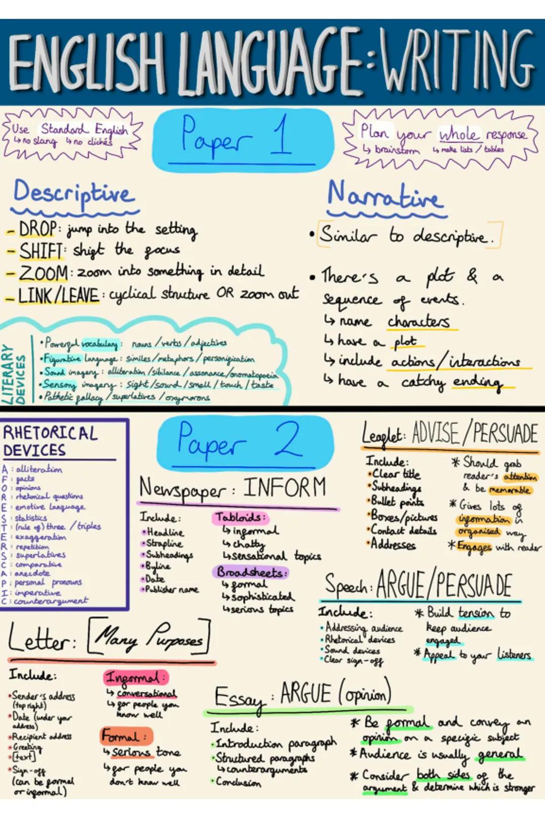 AQA GCSE English Language: Section B Writing Topics and Sample Answers