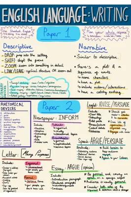 Know English Language: Writing Knowledge Organiser  thumbnail