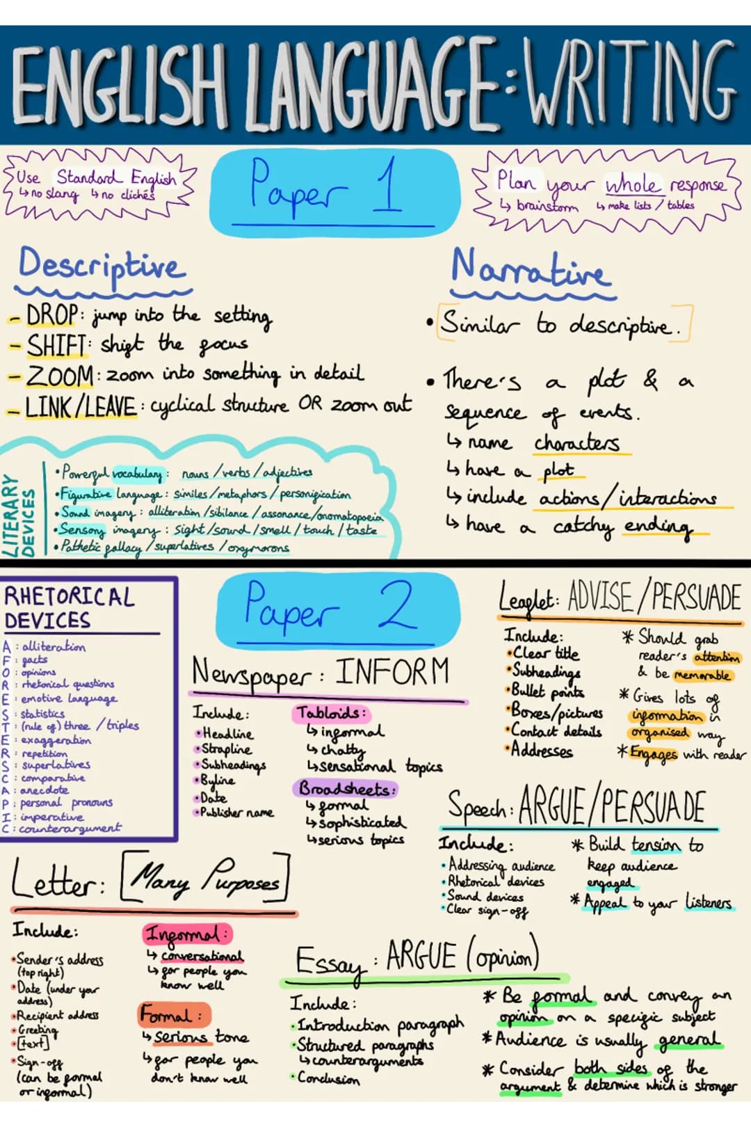 
<h2 id="descriptivewriting">Descriptive Writing</h2>
<p>When engaging in descriptive writing, it is essential to use standard English witho