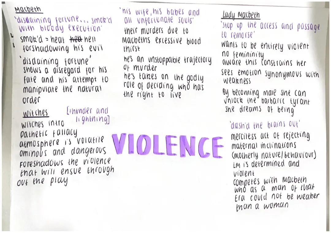 Theme of violence in Macbeth 