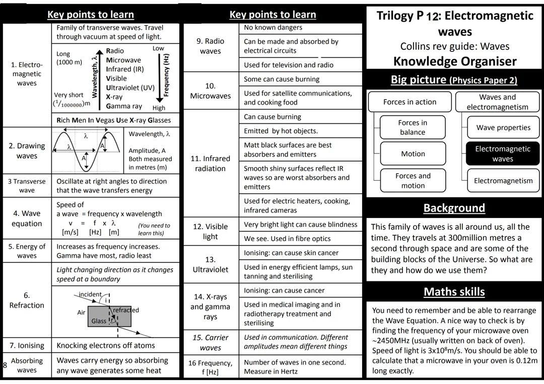 P12-Electromagnetic-Waves