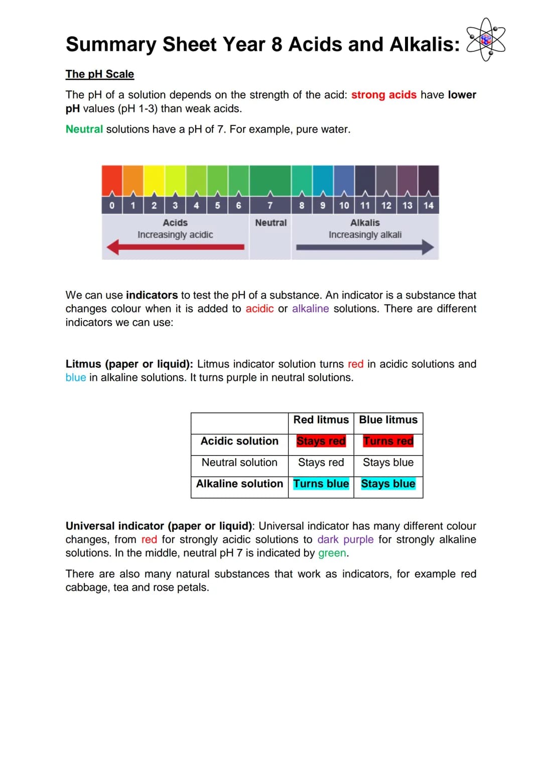 Summary Sheet Year 8 Acids and Alkalis:
Acids and Alkalis
Acids and alkalis are two groups of chemicals which are incredibly useful in every