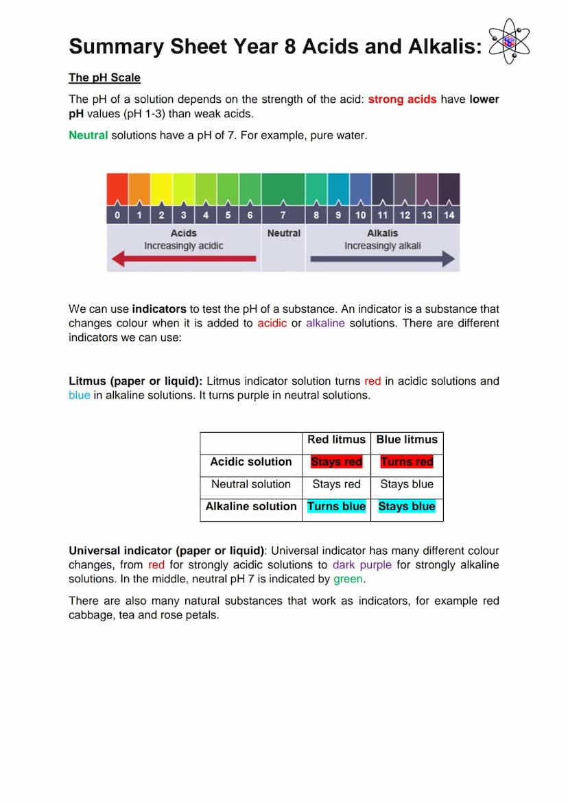 Summary Sheet Year 8 Acids and Alkalis:
Acids and Alkalis
Acids and alkalis are two groups of chemicals which are incredibly useful in every