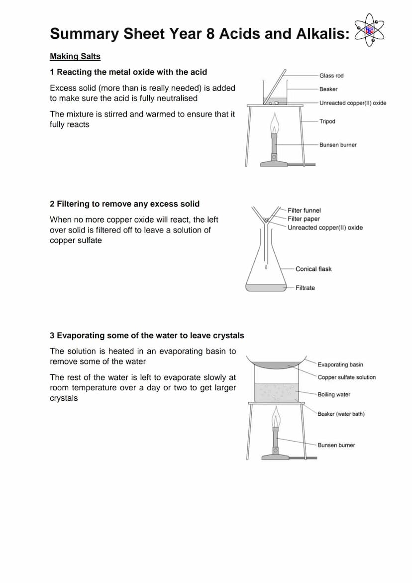 Summary Sheet Year 8 Acids and Alkalis:
Acids and Alkalis
Acids and alkalis are two groups of chemicals which are incredibly useful in every