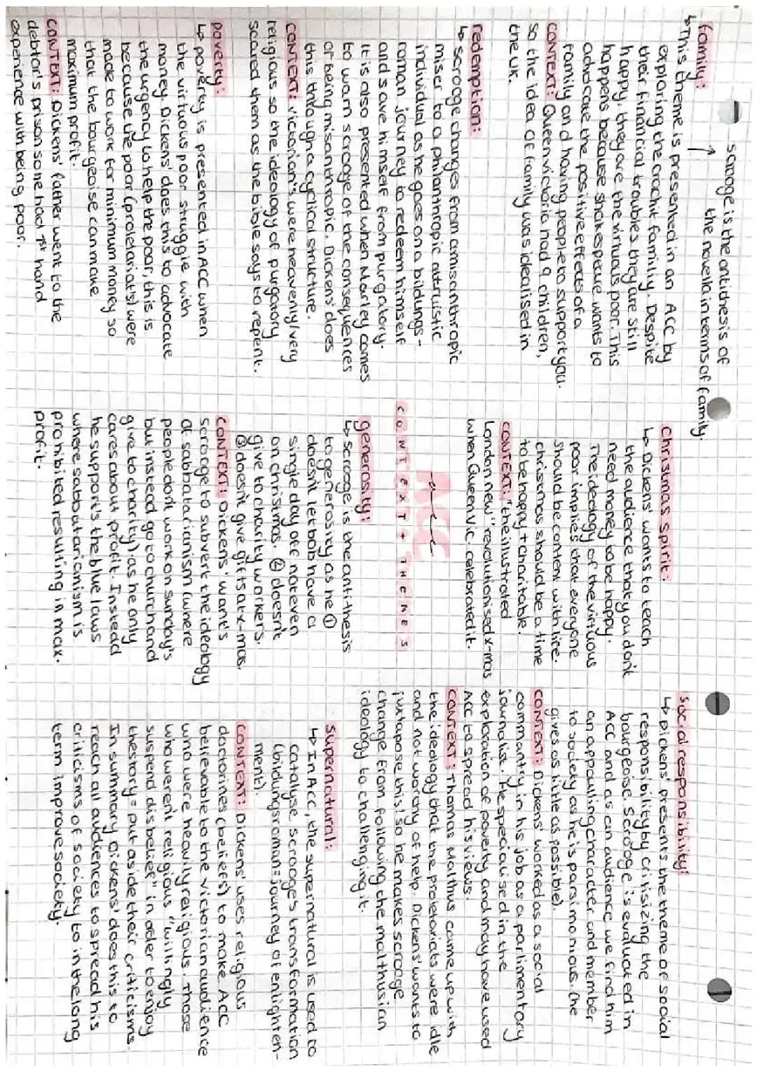 A Christmas Carol Themes and Context Mind Map for GCSE