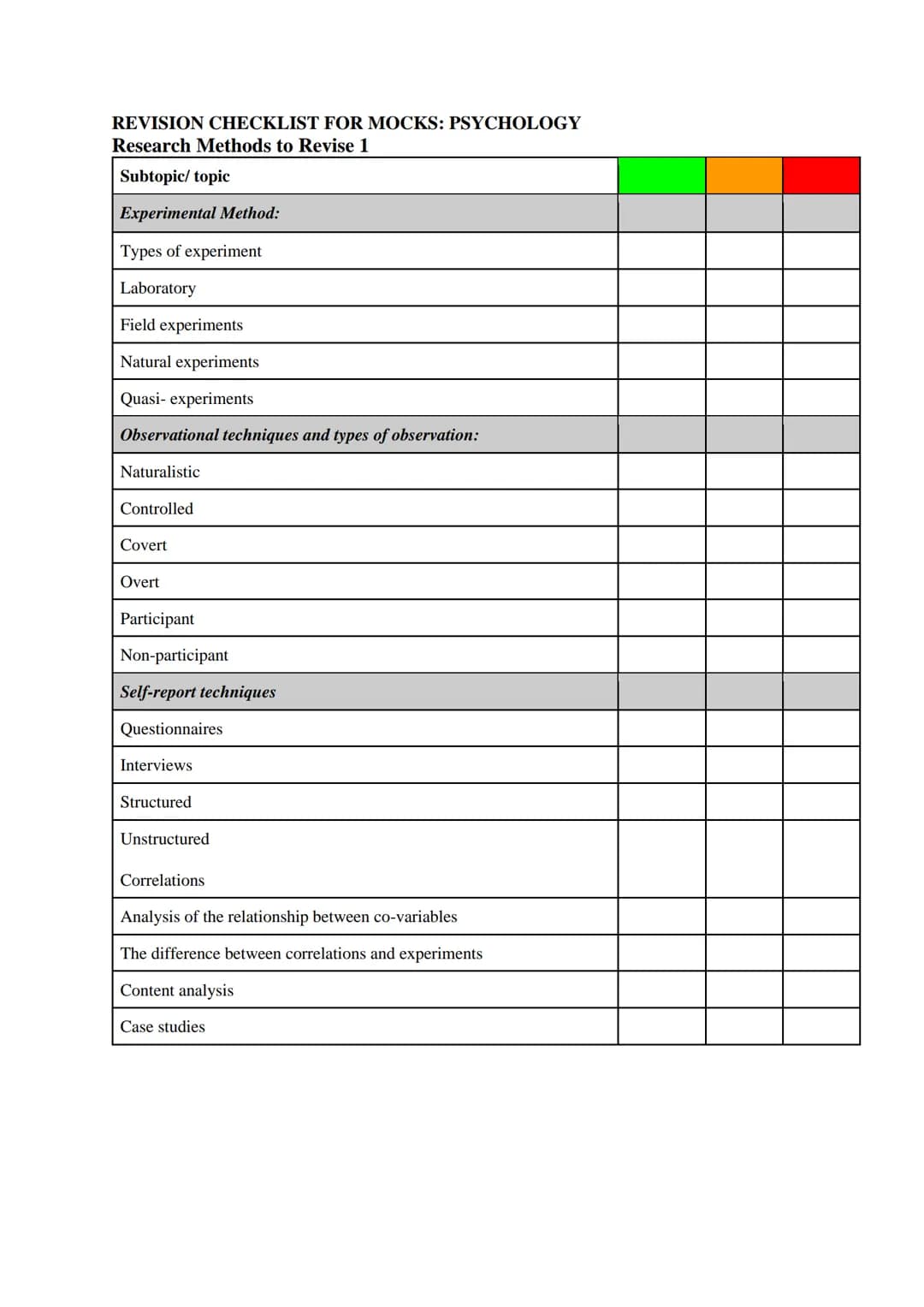 REVISION CHECKLIST FOR MOCKS: PSYCHOLOGY
Research Methods to Revise 1
Subtopic/topic
Experimental Method:
Types of experiment
Laboratory
Fie
