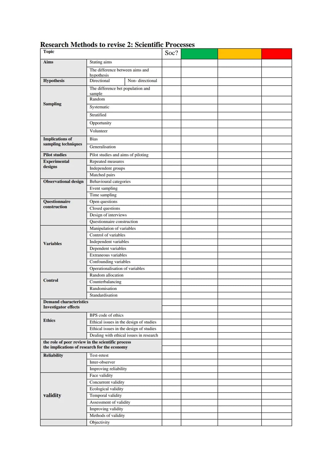 REVISION CHECKLIST FOR MOCKS: PSYCHOLOGY
Research Methods to Revise 1
Subtopic/topic
Experimental Method:
Types of experiment
Laboratory
Fie