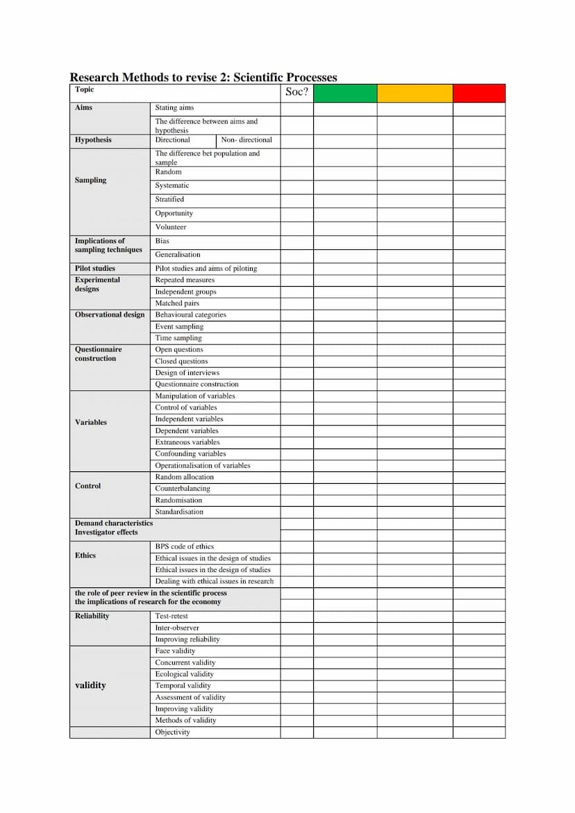 REVISION CHECKLIST FOR MOCKS: PSYCHOLOGY
Research Methods to Revise 1
Subtopic/topic
Experimental Method:
Types of experiment
Laboratory
Fie