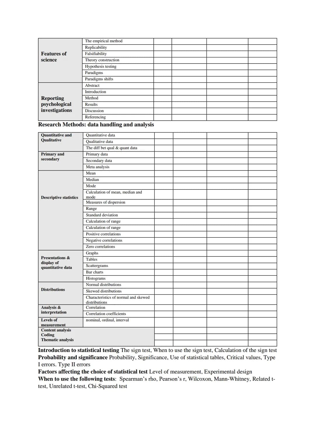 REVISION CHECKLIST FOR MOCKS: PSYCHOLOGY
Research Methods to Revise 1
Subtopic/topic
Experimental Method:
Types of experiment
Laboratory
Fie