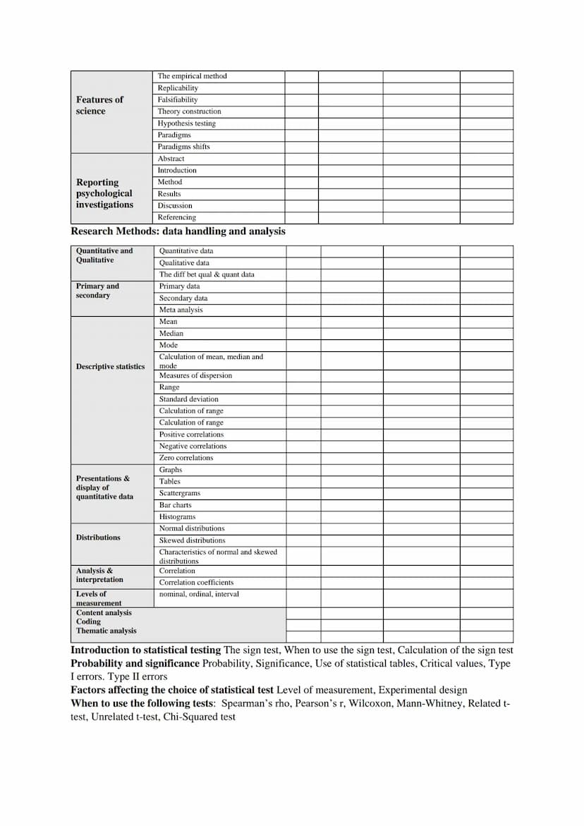 REVISION CHECKLIST FOR MOCKS: PSYCHOLOGY
Research Methods to Revise 1
Subtopic/topic
Experimental Method:
Types of experiment
Laboratory
Fie