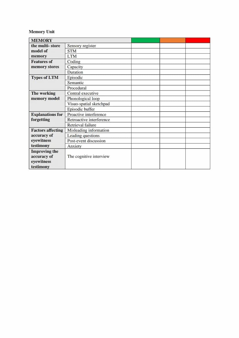 REVISION CHECKLIST FOR MOCKS: PSYCHOLOGY
Research Methods to Revise 1
Subtopic/topic
Experimental Method:
Types of experiment
Laboratory
Fie