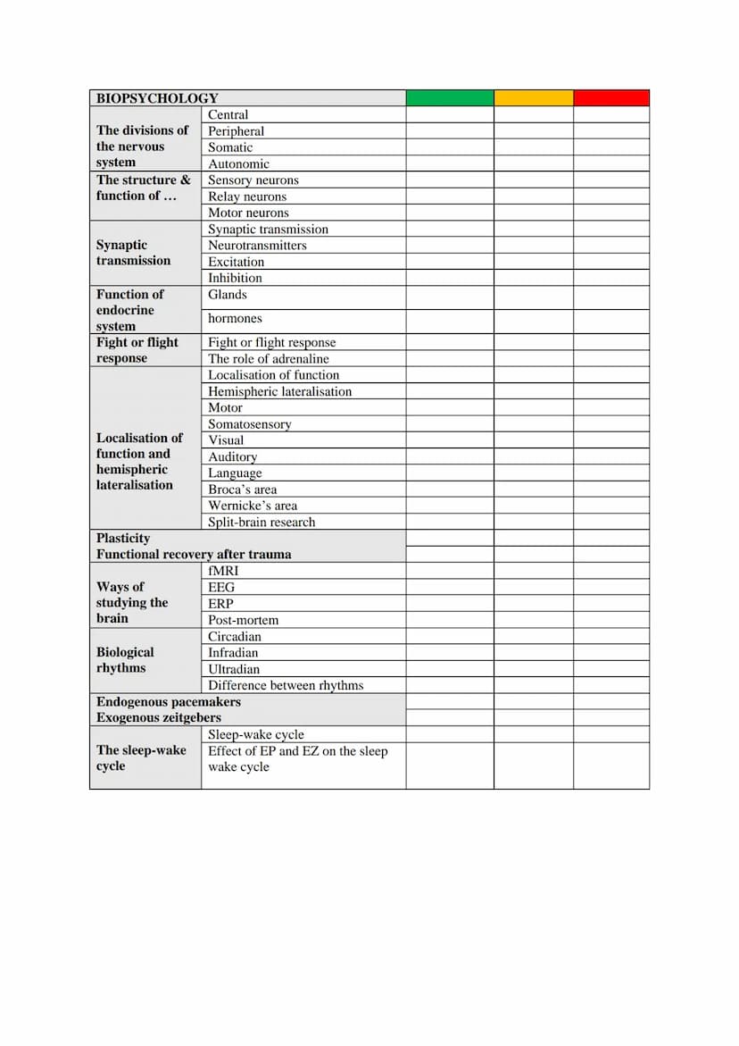 REVISION CHECKLIST FOR MOCKS: PSYCHOLOGY
Research Methods to Revise 1
Subtopic/topic
Experimental Method:
Types of experiment
Laboratory
Fie
