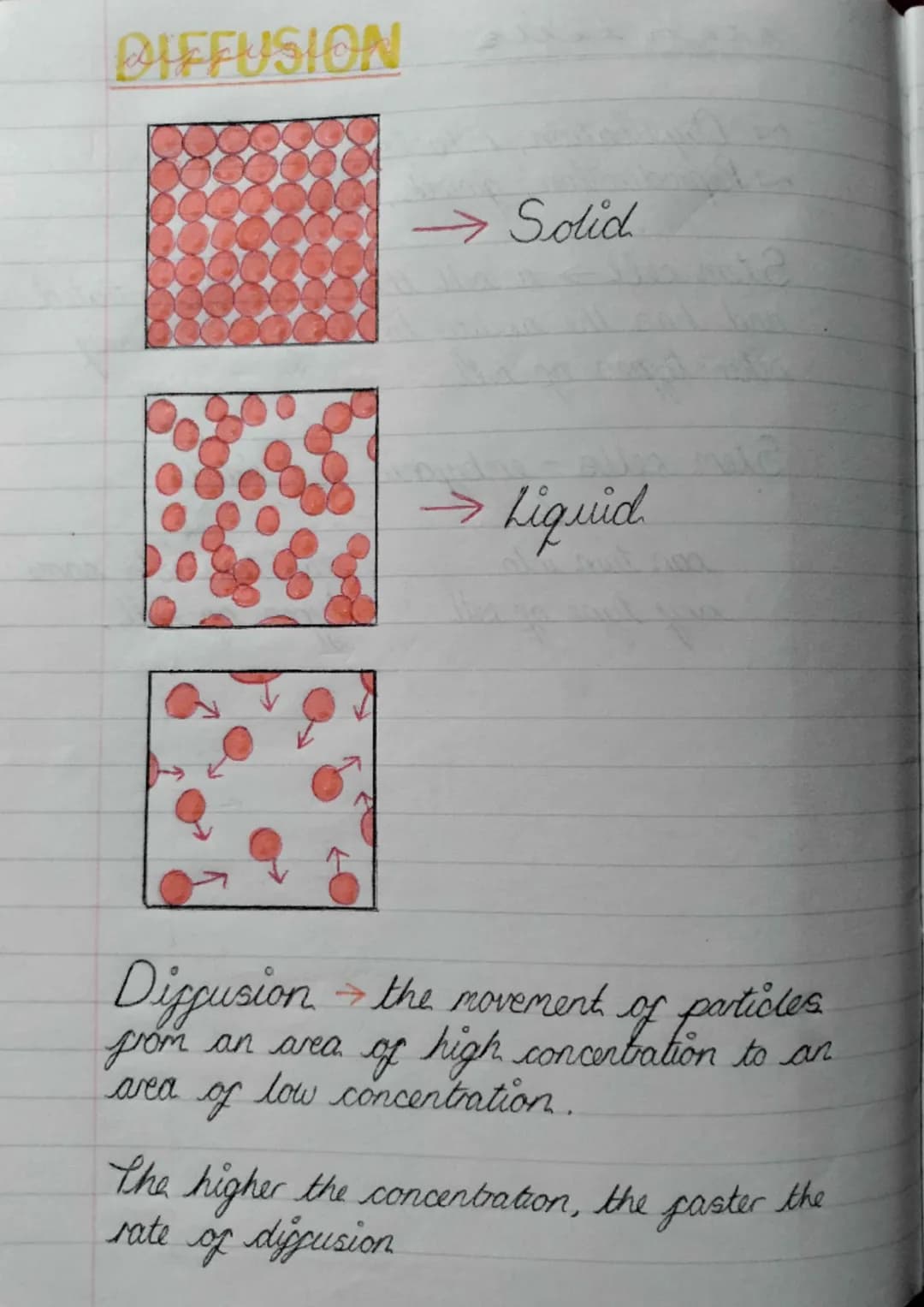 DIFFUSION
→ Solid
→ Liquid
Diffusion → the movement of particles.
from an area of high concertation to an
of low concentration.
aca
The high