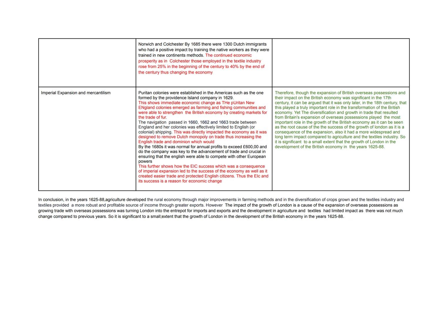 How significant was the growth of London in the development of the British economy in the years 1625-88?
The growth of London helped to deve