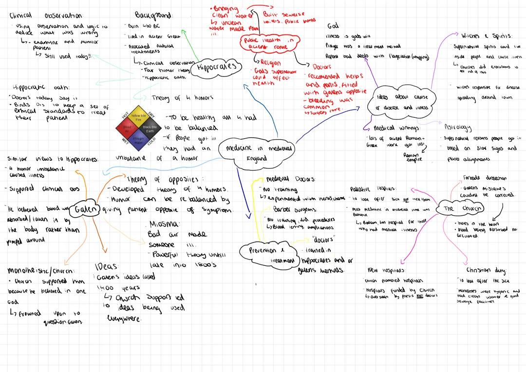 medicine in medieval england 