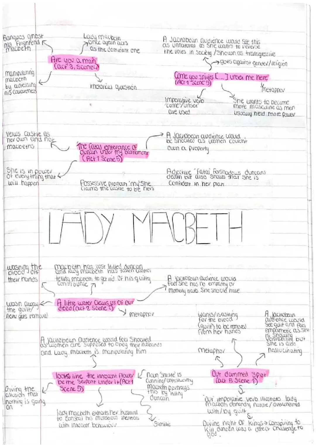 Lady Macbeth Quotes and Analysis: PDF Download