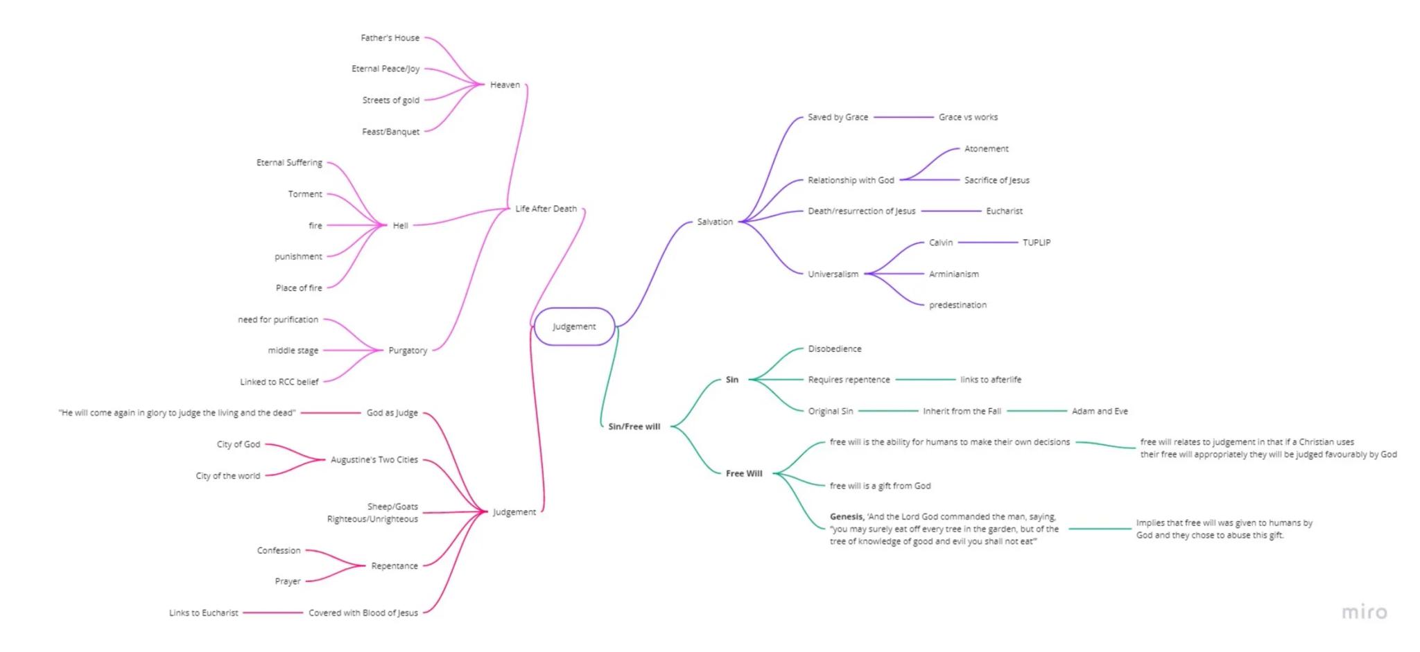 Eternal Suffering
Torment
Father's House
Eternal Peace/Joy
Heaven
Streets of gold
Feast/Banquet
Life After Death
Salvation
fire
Hell
punishm