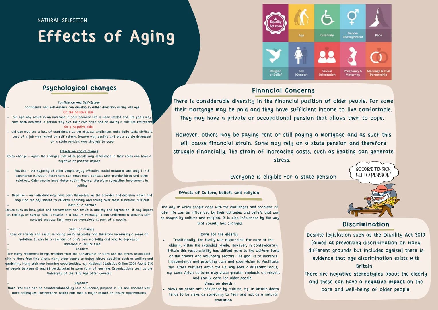 HEALTH & SOCIAL CARE THEORIES
CHOMSKY
Key Principles:
Everyone is born with the
capacity to develop and learn
any language
Language is insti