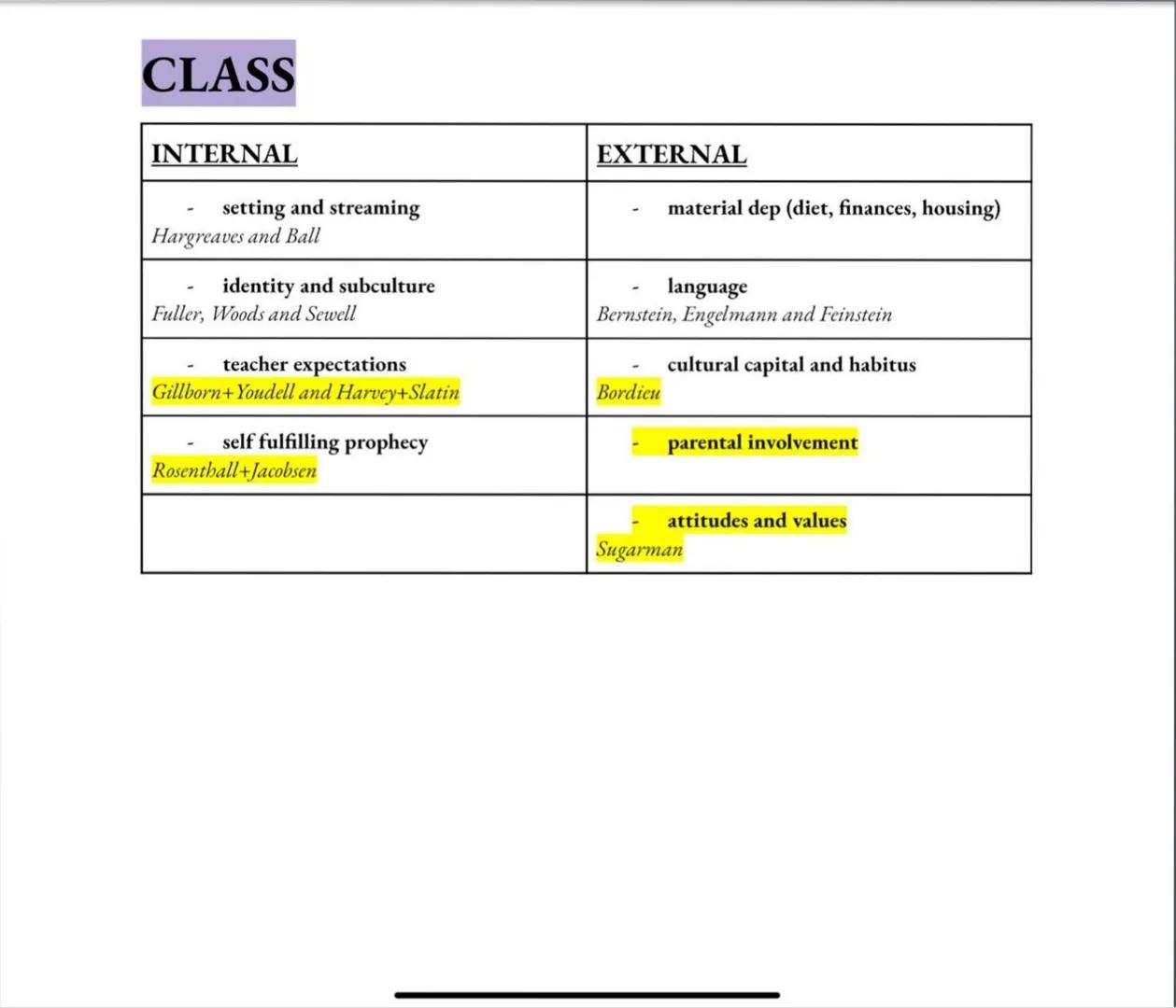 # GENDER

| INTERNAL                                  | EXTERNAL                                  |
| --------------------------------------