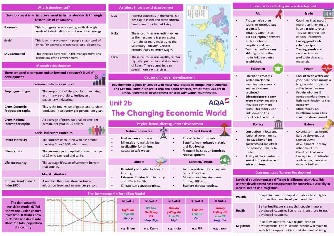 Geography Paper 2.2 AQA - The Changing Economic World