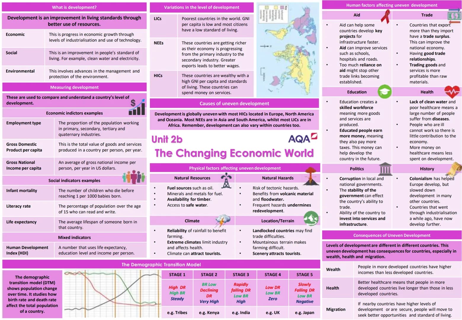 What is development?
Development is an improvement in living standards through
better use of resources.
Economic
Variations in the level of 
