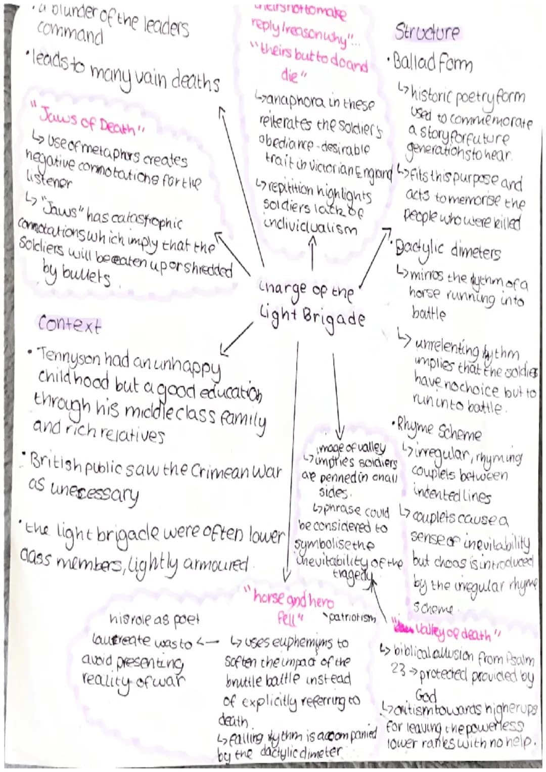 •a olunder of the leaders
command
• leads to many vain deaths
"Jaws of Death"
L> Use of metaphors creates
negative commotations for the
list
