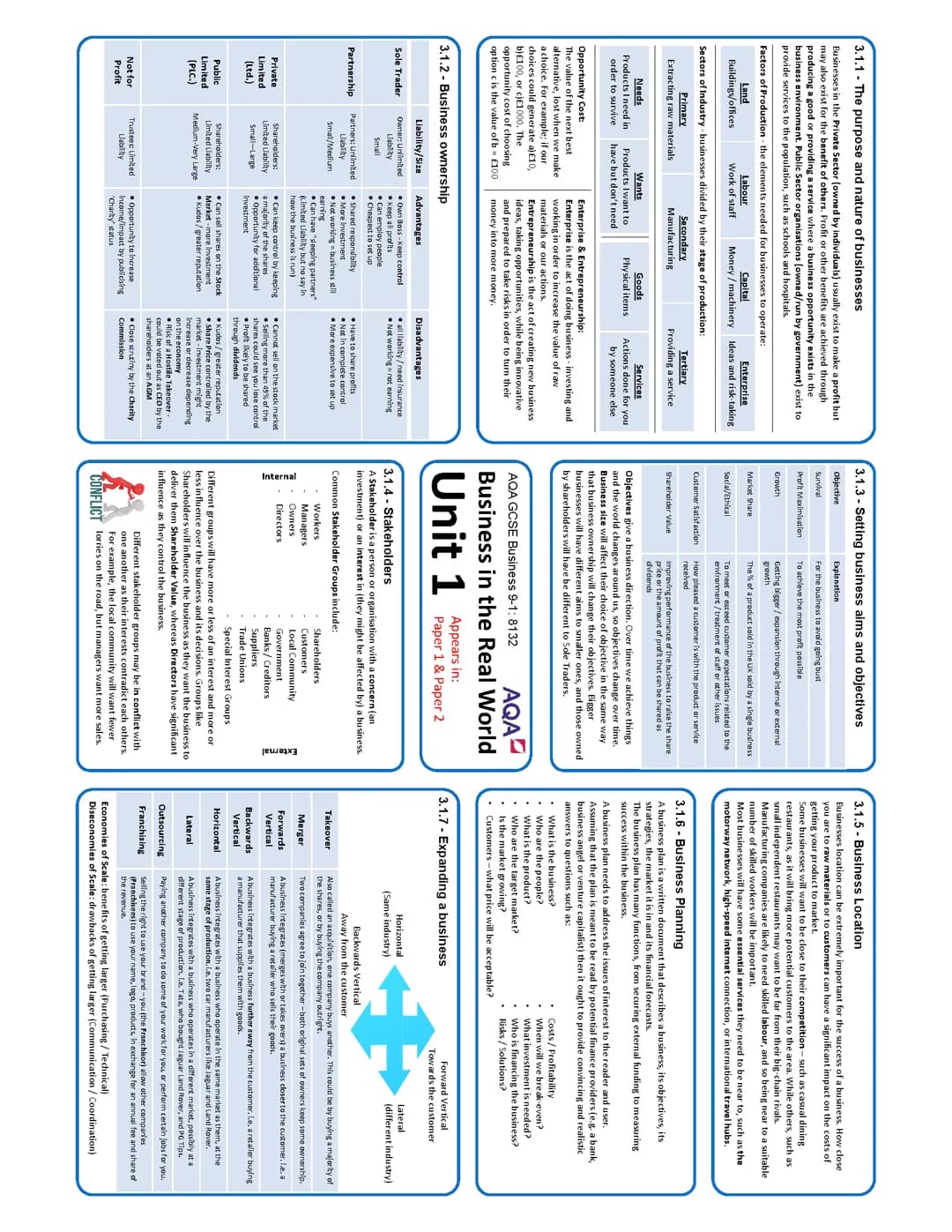 Business Gcse AQA revision notes