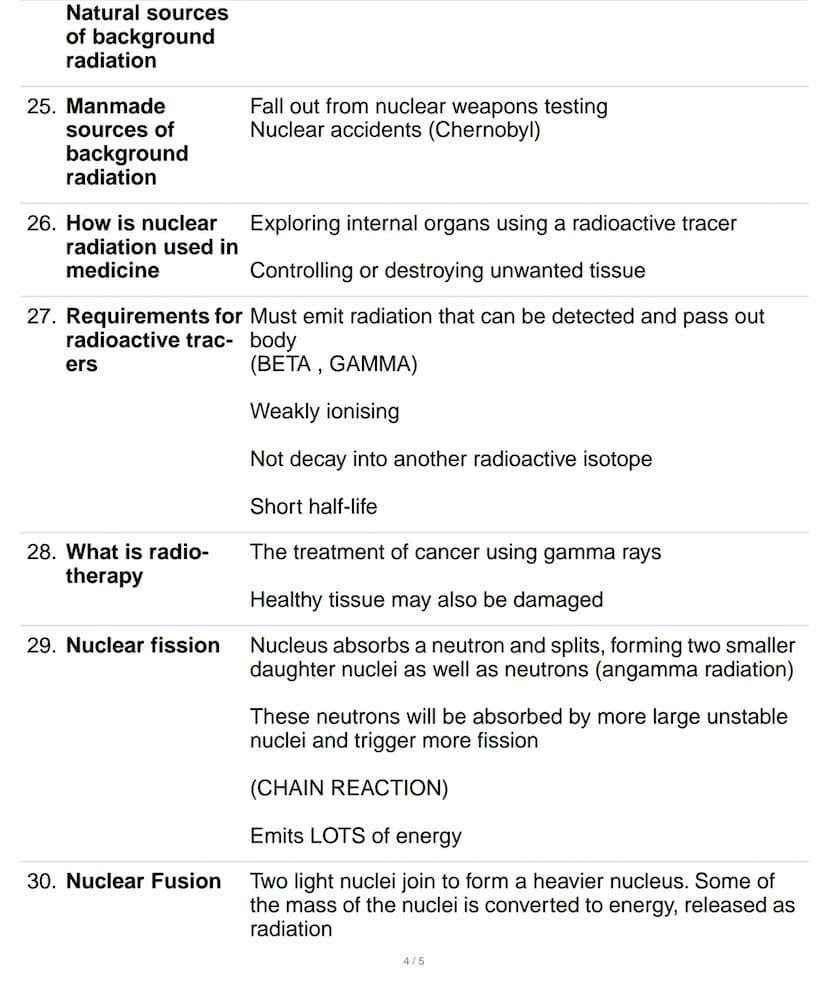 1. P7: Radioactivity
2. Isotope
3. What is radioac-
tive decay
4. Activity
5. What is used to
measure radioac-
tivity
6. Count-rate
8. Alpha