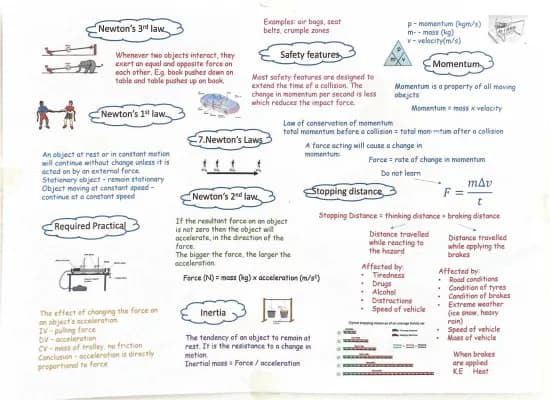 Know summary of newton’s law - Physics  thumbnail