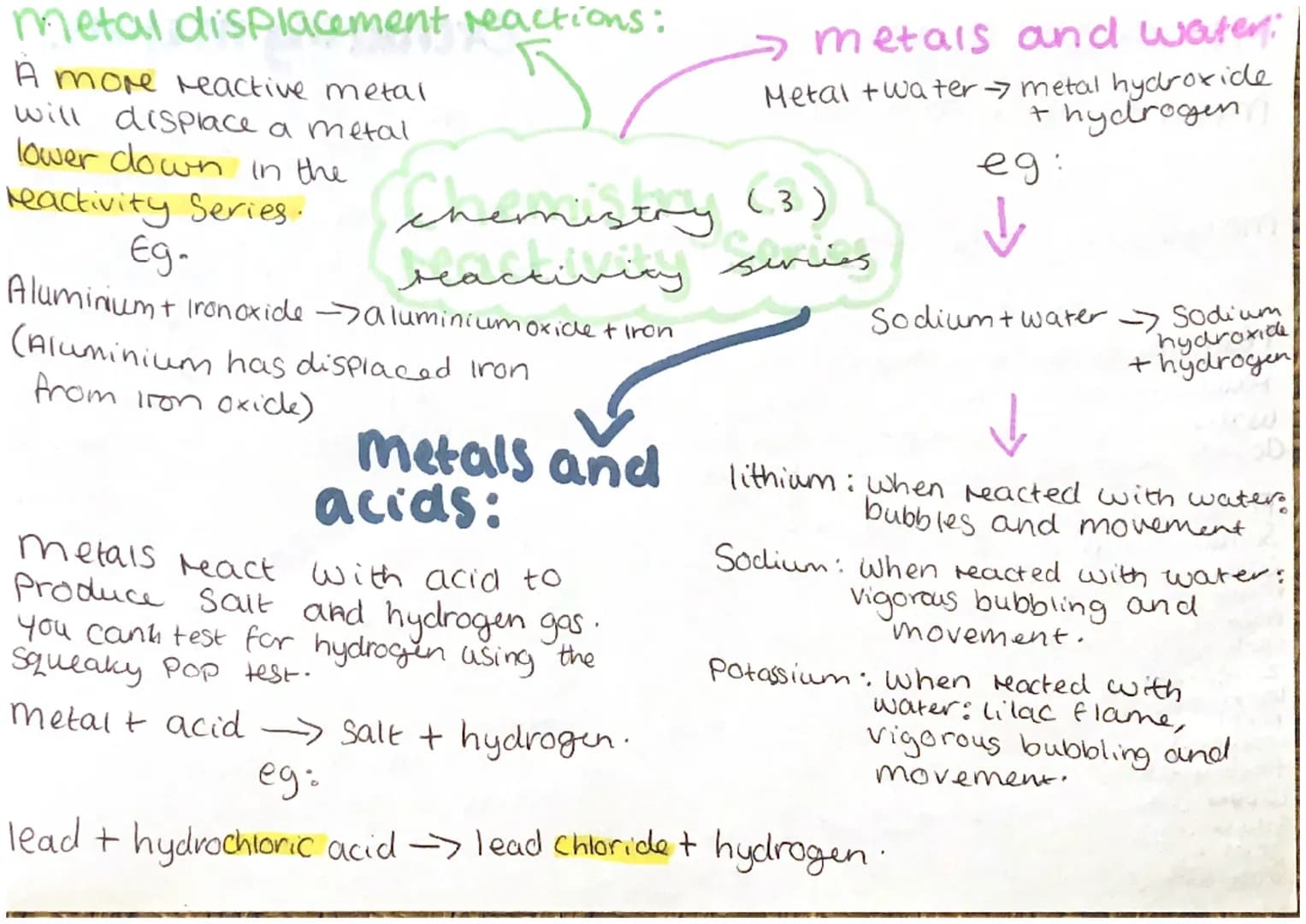 metal displacement reactions:
A more reactive metal
will displace a metal
lower down in the
reactivity Series.
Eg-
rea
Aluminium + Iron oxid