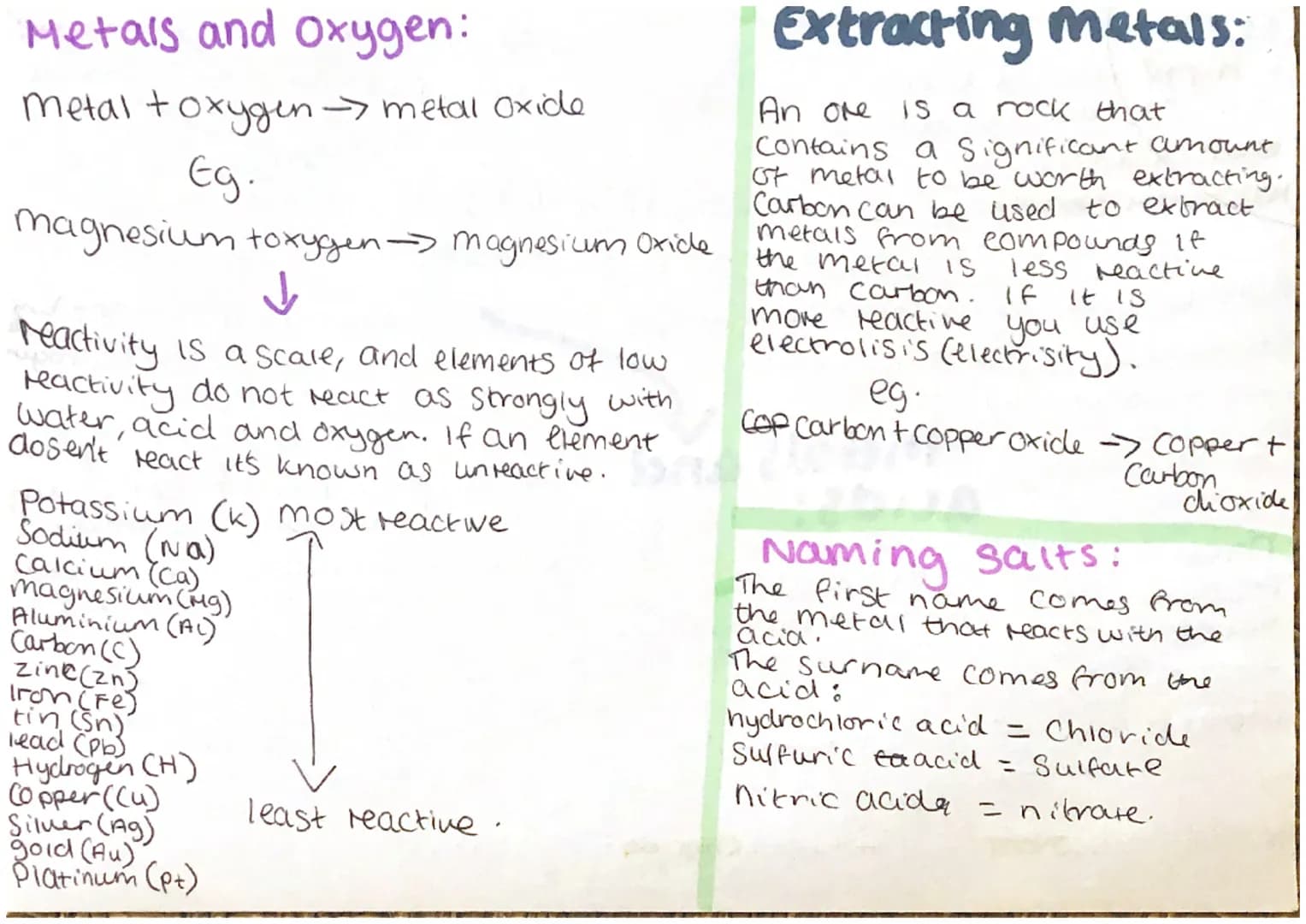 metal displacement reactions:
A more reactive metal
will displace a metal
lower down in the
reactivity Series.
Eg-
rea
Aluminium + Iron oxid