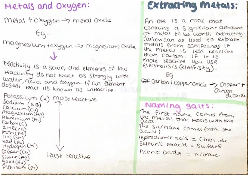 metal displacement reactions:
A more reactive metal
will displace a metal
lower down in the
reactivity Series.
Eg-
rea
Aluminium + Iron oxid