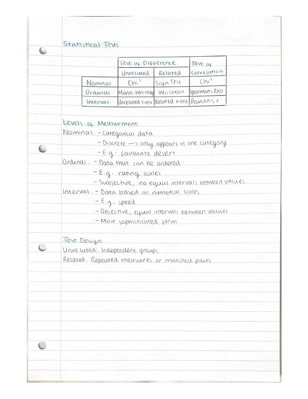 Statistical Tests

|          | Test of Difference |          | Test of       |
|----------|--------------------|----------|---------------|