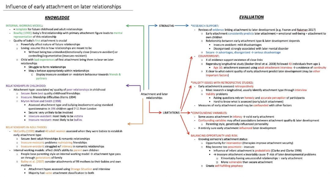 How Attachment Affects Relationships in Childhood and Adulthood