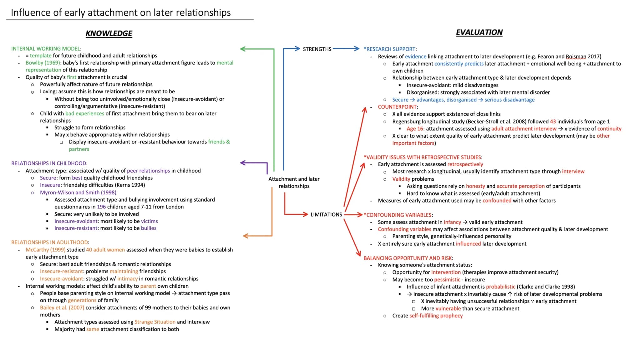 
<h2 id="internalworkingmodel">Internal Working Model</h2>
<p>The internal working model acts as a template for future childhood and adult r