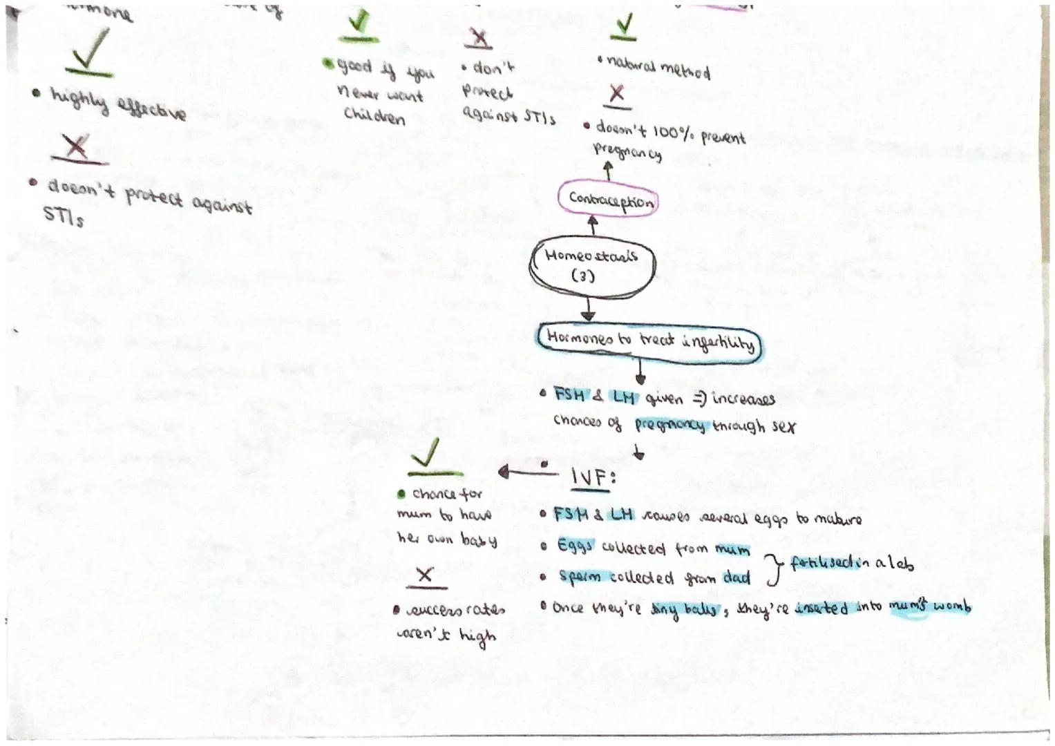 Piu
• contrains hormones to
Inhibit FSt1 production
30 no eggs mature
기
highly effective is taken
correctly
• increased nsk af
breast cancer