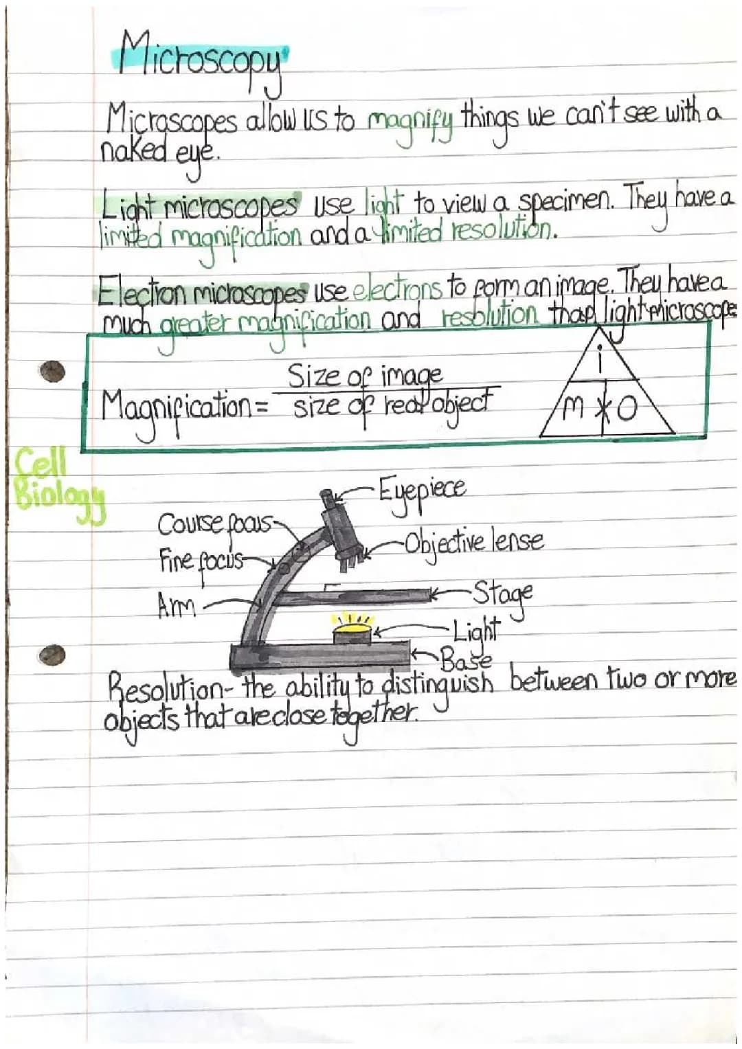 microscopy 