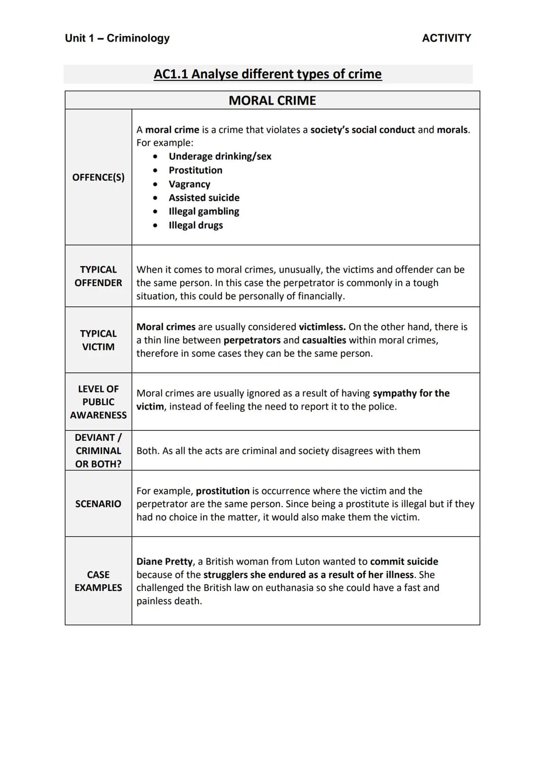 Unit 1 - Criminology
OFFENCE(S)
TYPICAL
VICTIM
LEVEL OF
PUBLIC
AWARENESS
DEVIANT /
CRIMINAL
OR BOTH?
SCENARIO
AC1.1 Analyse different types 