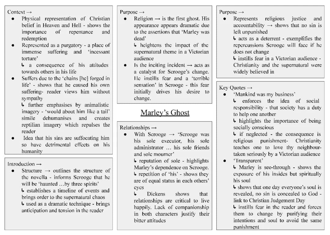 Christian Symbols and Marley’s Ghost in Victorian Stories