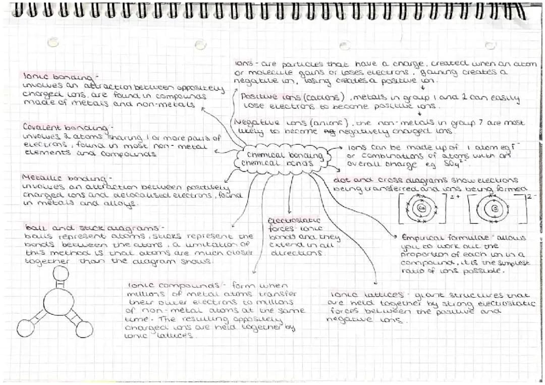 Chemical bonding notes