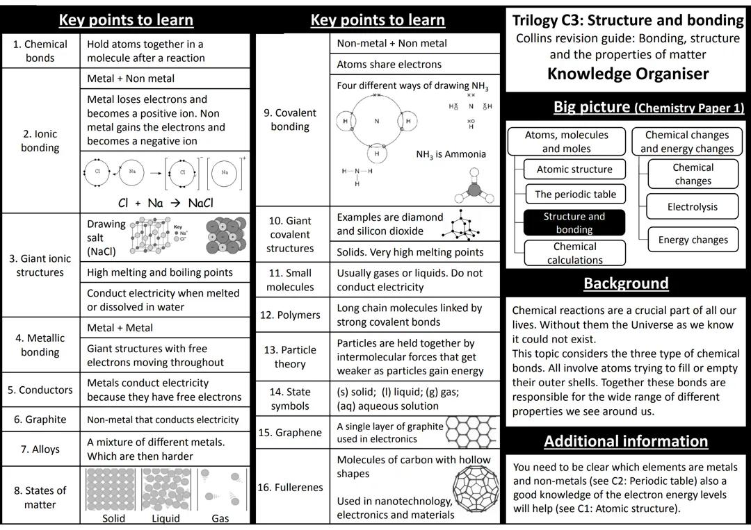 C3-Structure-amd-Bonding