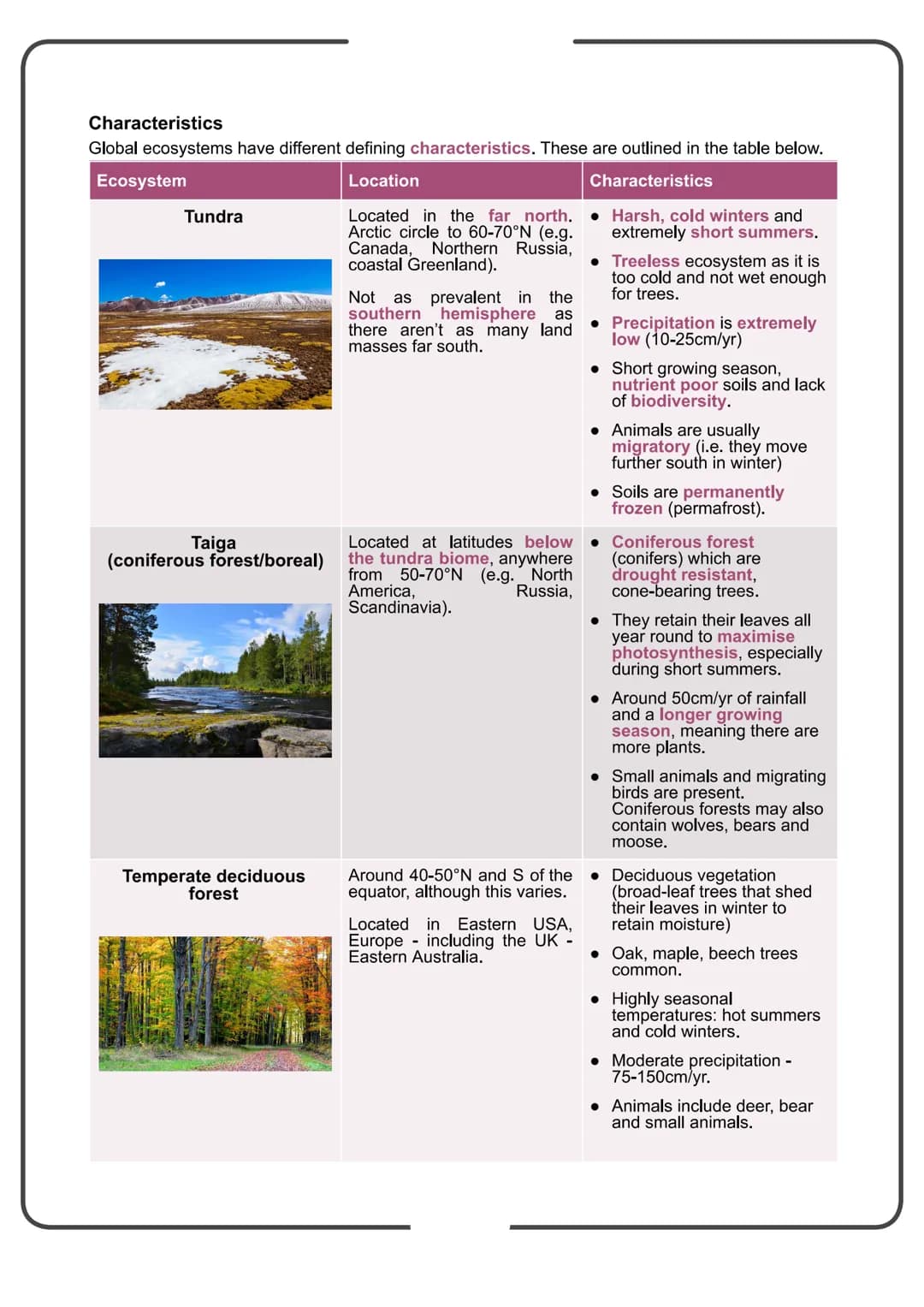 Edexcel Geography GCSE
People and the Biosphere
Detailed Notes Biomes
What is a Biome?
Biomes are global-scale ecosystems that exist through