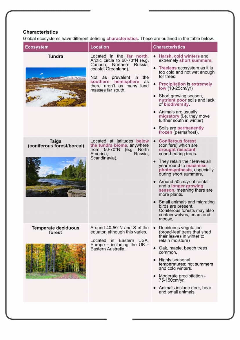 Edexcel Geography GCSE
People and the Biosphere
Detailed Notes Biomes
What is a Biome?
Biomes are global-scale ecosystems that exist through