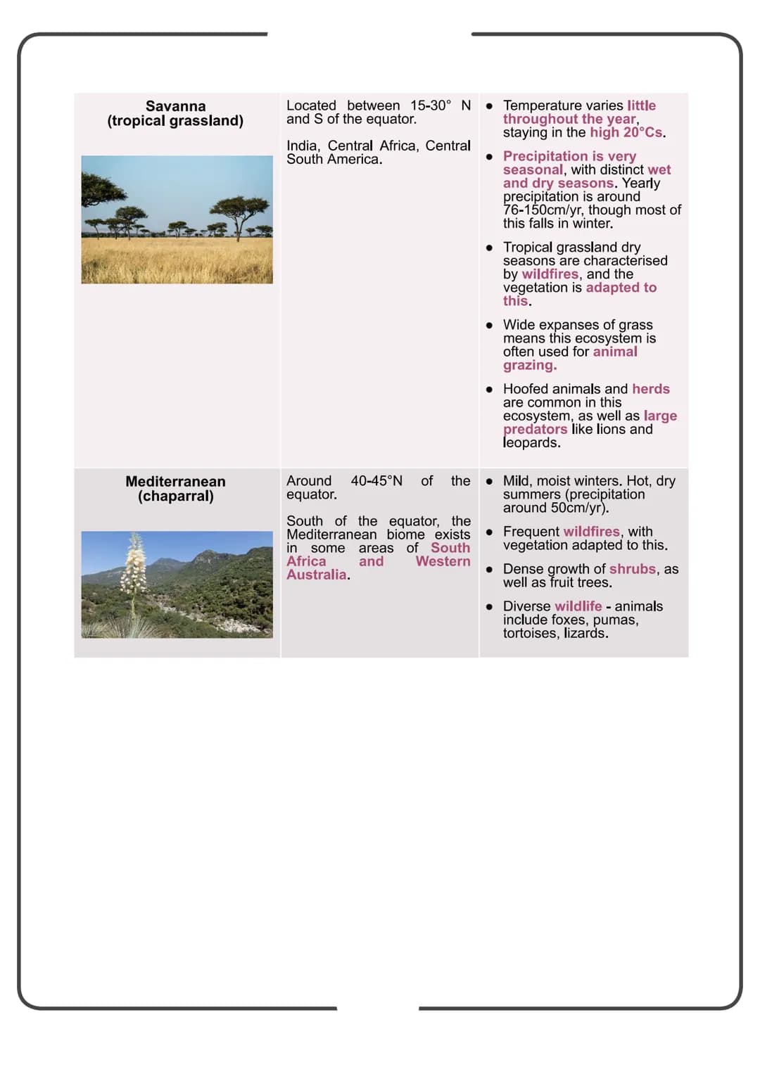 Edexcel Geography GCSE
People and the Biosphere
Detailed Notes Biomes
What is a Biome?
Biomes are global-scale ecosystems that exist through