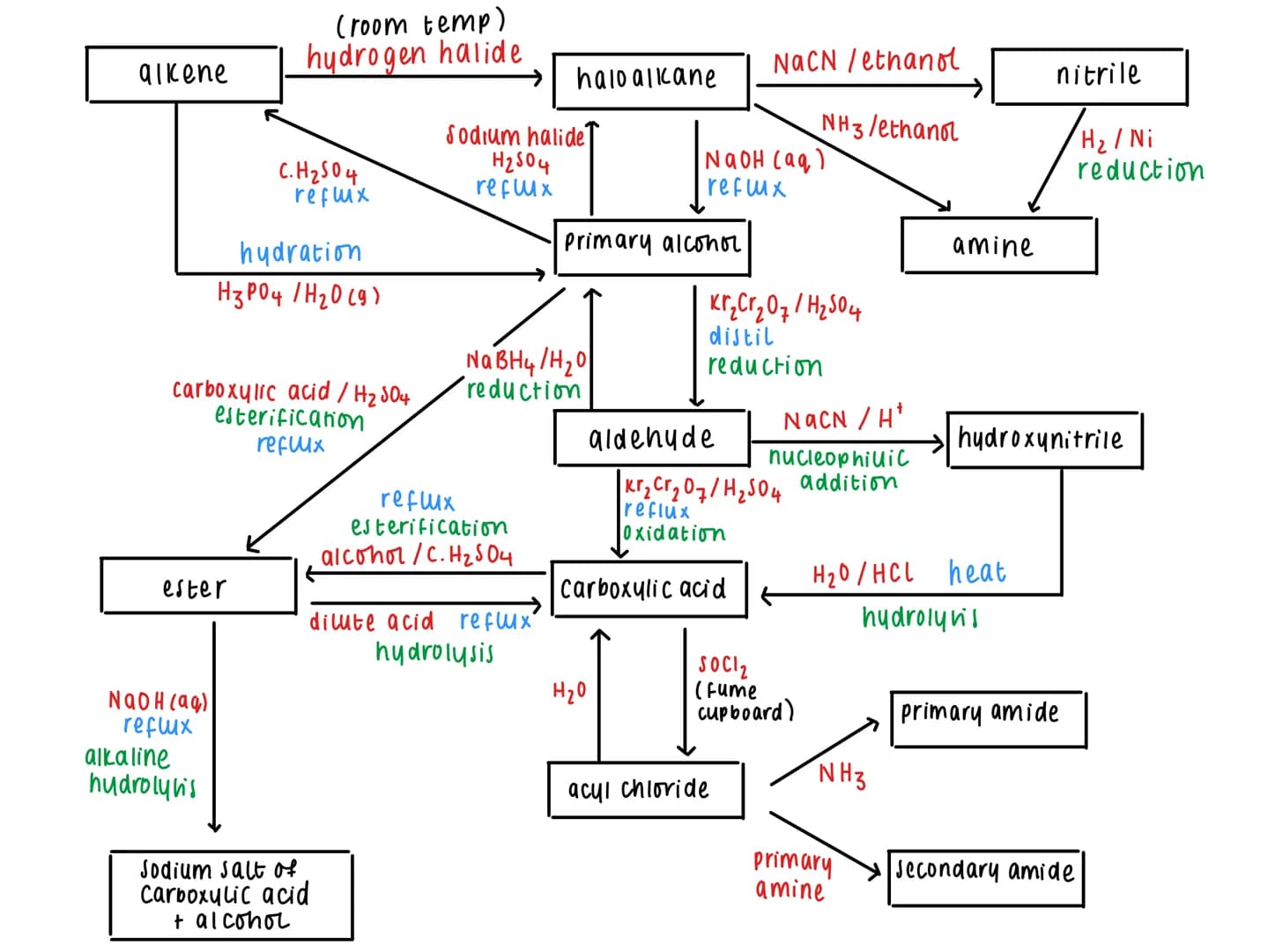 alkene
ester
NaOH(aq)
reflux
(room temp)
hydrogen halide
alkaline
hudrolyn's
C.H₂504
carboxylic acid / H₂ 504
esterification
reflux
reflux
h